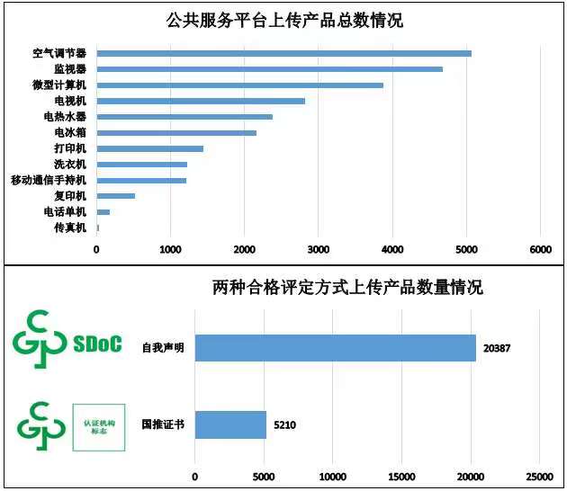 电器电子产品有害物质限制使用（中国RoHS）信息报送情况 （截至2023年7月31日）