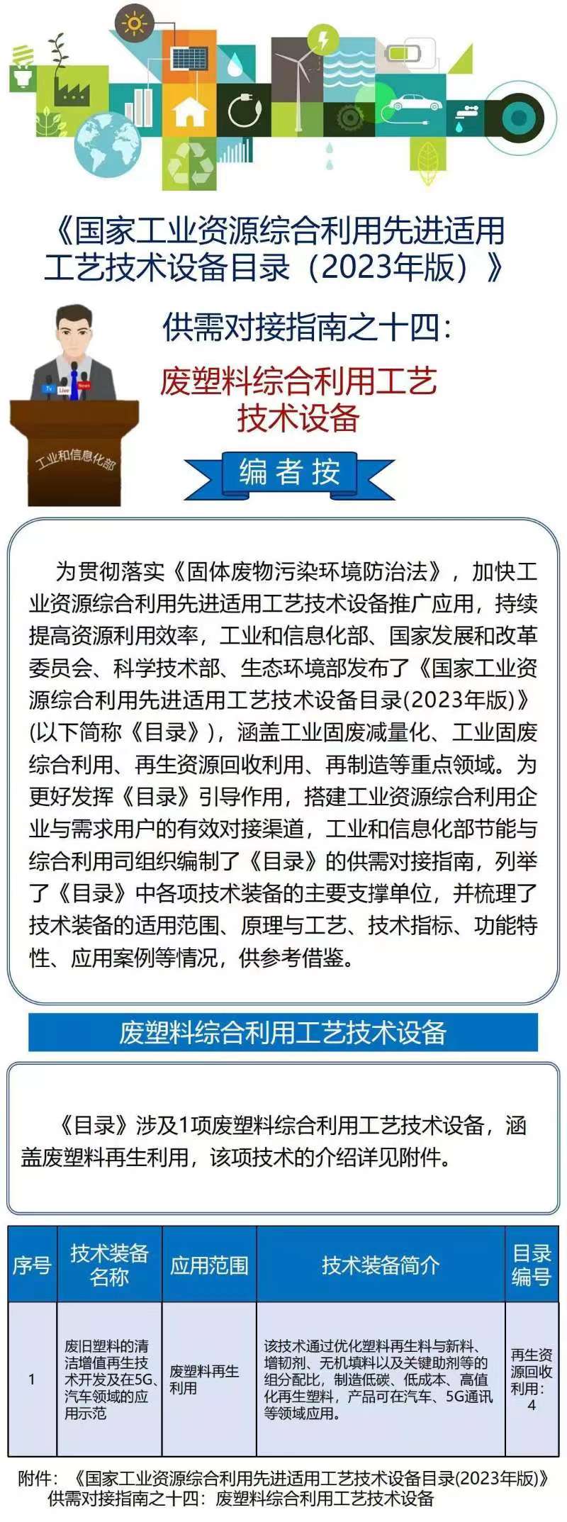 国家工业资源综合利用先进适用工艺技术设备目录（2023年版）供需对接指南之十四：废塑料综合利用工艺技术设备