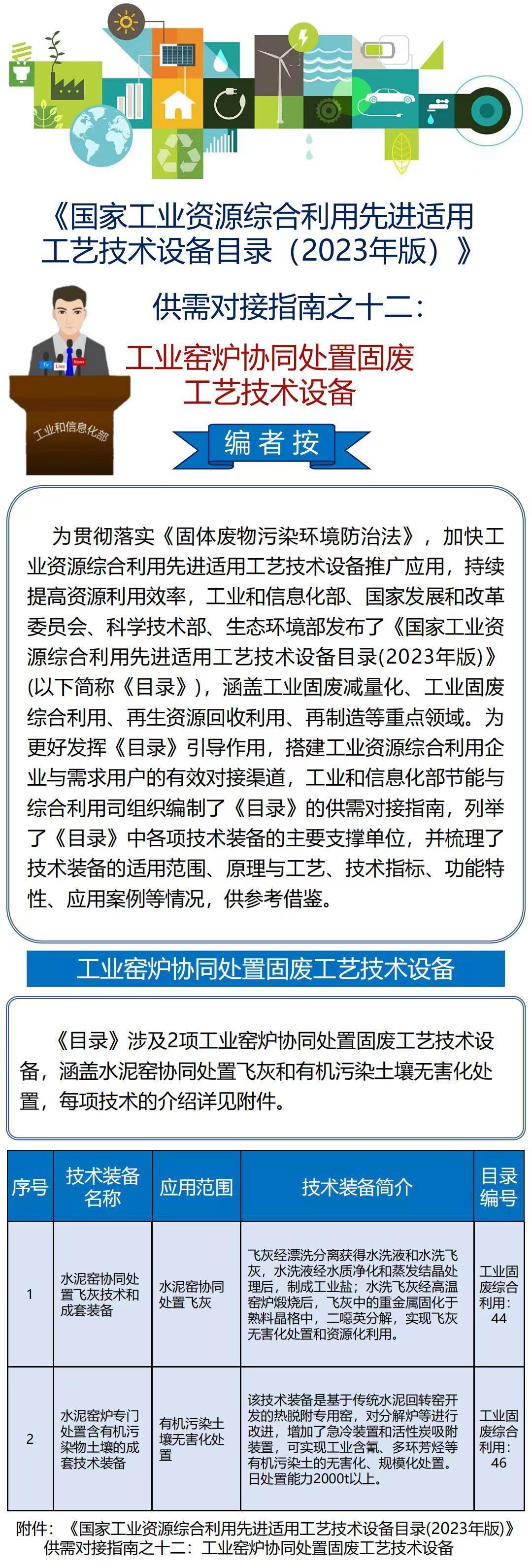 国家工业资源综合利用先进适用工艺技术设备目录（2023年版）供需对接指南之十二：工业窑炉协同处置固废工艺技术设备